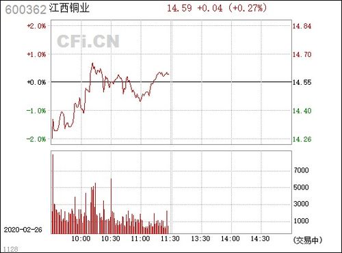 江西銅業(yè)（600362） 銅業(yè)龍頭的發(fā)展與前景