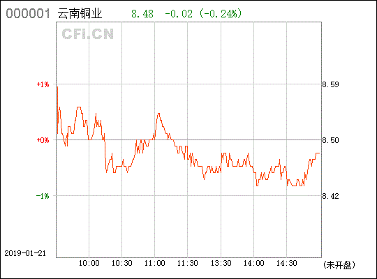 銅業(yè)龍頭，云嶺明珠 探析云南銅業(yè)（000878）的產(chǎn)業(yè)地位與未來展望